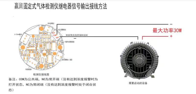 氣體報警控制器怎么聯(lián)動風(fēng)機？